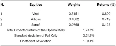 The Kelly Capital Growth Investment Criterion: Theory and
