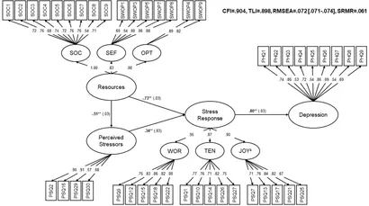 Frontiers | A Modified Version of the Transactional Stress Frontiers | A Modified Version of the Transactional Stress