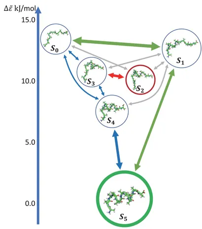 Frontiers | EspcTM: Kinetic Transition Network Based on Frontiers | EspcTM: Kinetic Transition Network Based on