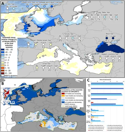 Frontiers | Effects of Nutrient Management Scenarios on