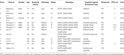 Frontiers | Concurrent Genetic Alterations and Other