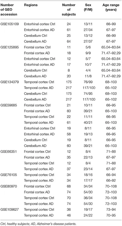 Frontiers | A Meta-Analysis of Brain DNA Methylation Across