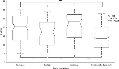 Frontiers | SARS-CoV-2 Diagnostic Tests: Algorithm and Field