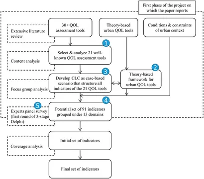 Approaches to Improving the Quality of Life: How to Enhance the Quality of Life (Social Indicators Research Series) [ペーパーバック] Ferriss， Abbott L. Approaches to Improving the Quality of Life: How to Enhance