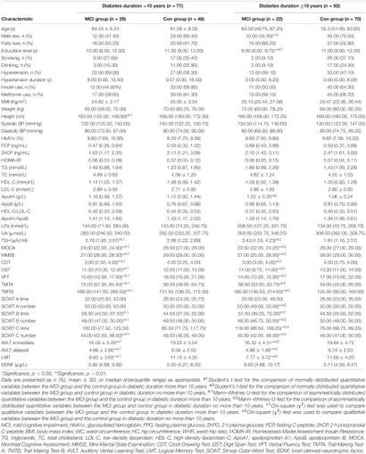 デュエマ Predictive and therapeutic value of the ferroptosis gene