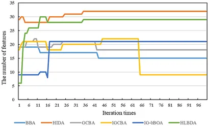Frontiers | Prediction of Mental Health in Medical Workers
