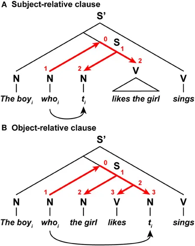 Syntax and Semantics from the University of Chicago Press.