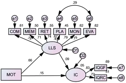 語学・辞書・学習参考書 LONG-RUN ECONOMIC RELATIONSHIPS