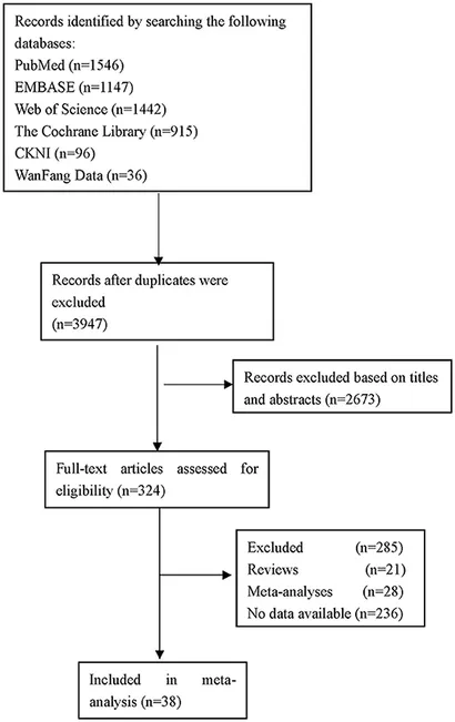 Frontiers | Risk Factors for Acute Kidney Injury in Adult