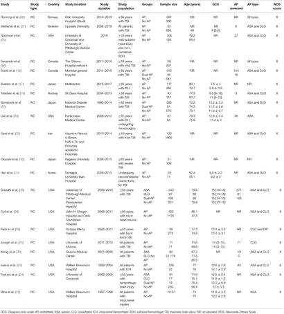マイナーエマージェンシー Frontiers | The Impact of Preinjury Use of Antiplatelet