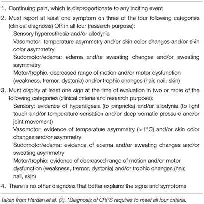 Frontiers | Complex Regional Pain Syndrome. A Comprehensive