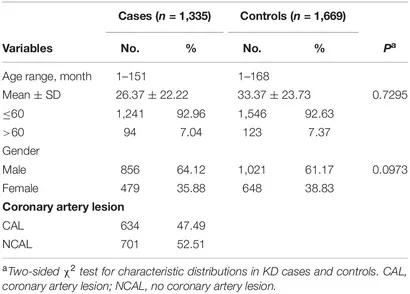 【裁断済】Common Diseases Up to date 41467_2025_60734_Fig1_HTML.png