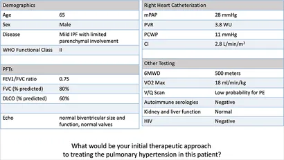 Identification of LTBP-2 as a plasma biomarker for right