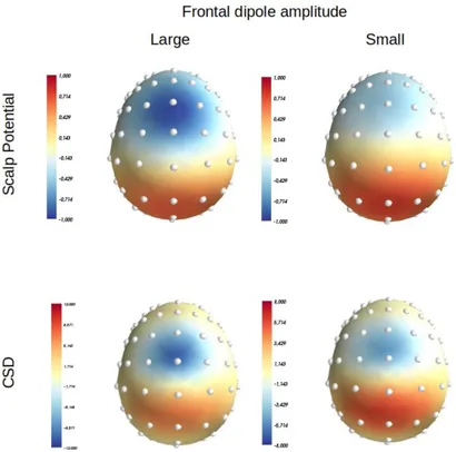 eeg 2008年 Decomposing raw EEG data into five sub-bands | Download