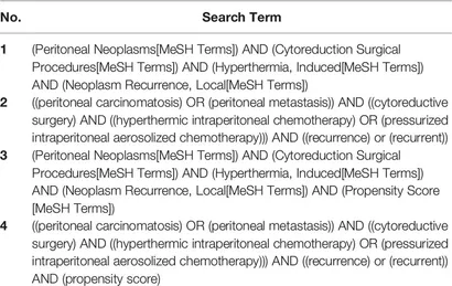 Frontiers | Effect of HIPEC on Peritoneal Recurrence in