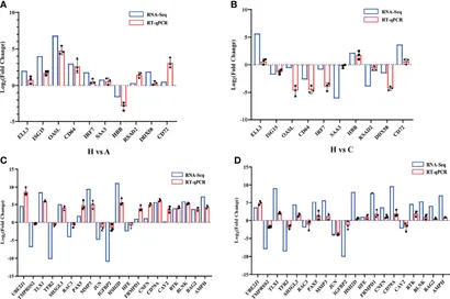 【59】専用ページ Frontiers | Transcriptome Profiling Reveals Features of