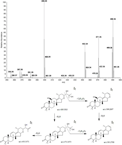 Frontiers | Qualitative Analysis of Drug-Containing Plasma