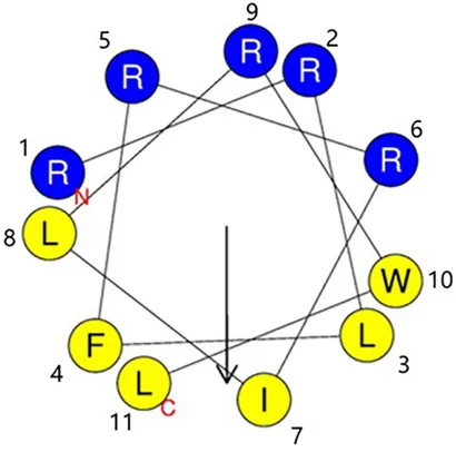 fmicb-12-815980-g001.jpg