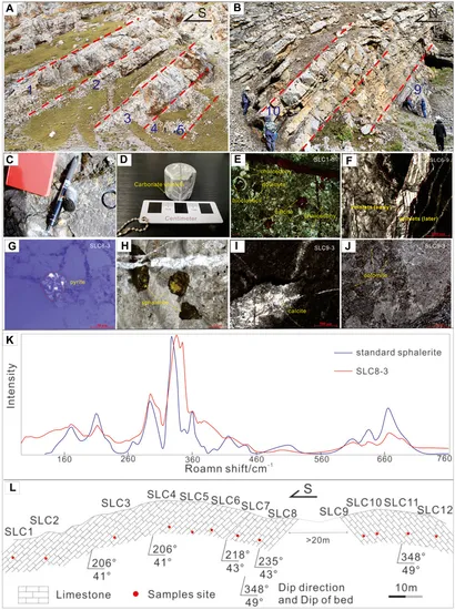 Frontiers | Remagnetization of Carboniferous Limestone in Frontiers | Remagnetization of Carboniferous Limestone in
