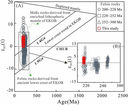 make-up/rock on スコア Full article: Geochronological and geochemical studies of
