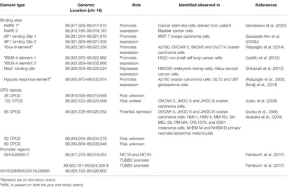 fcell-10-851542-t002.jpg
