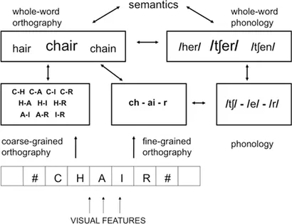洋書 Phonological Theory: Evolution and Curre Phonology: Theory and Analysis by Larry M. Hyman | Goodreads