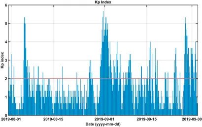 Frontiers | Comparison of Scalar Magnetic Field Data of