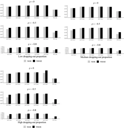 Frontiers | Modeling Not-Reached Items in Cognitive Frontiers | Modeling Not-Reached Items in Cognitive