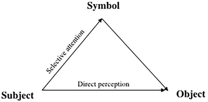 Frontiers | Alternative Object Use in Adults and Children