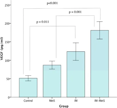 Frontiers | Plasma VEGF and Leptin Values in Patients With