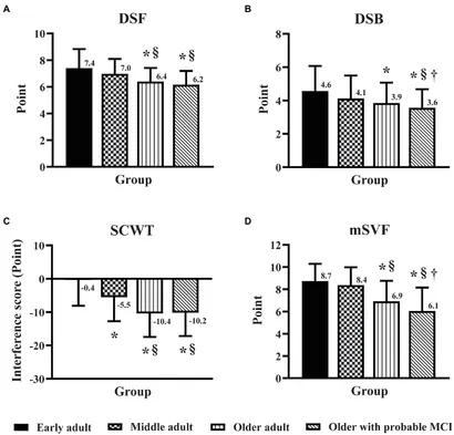 Frontiers | The age differences and effect of mild cognitive Frontiers | The age differences and effect of mild cognitive