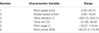 Frontiers | Research on Ultra-Short-Term Prediction Model of Frontiers | Research on Ultra-Short-Term Prediction Model of