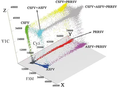 レビュー高評価の商品 | Frontiers A of Detection for PCR Digital Crystal Multiplex トライアルセット・サンプル