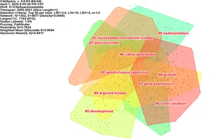Frontiers | Research advancement of Apostichopus japonicus