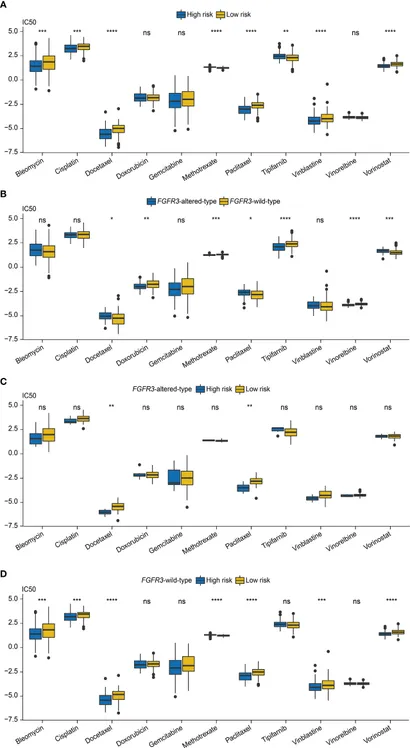 Frontiers | Comprehensive FGFR3 alteration-related