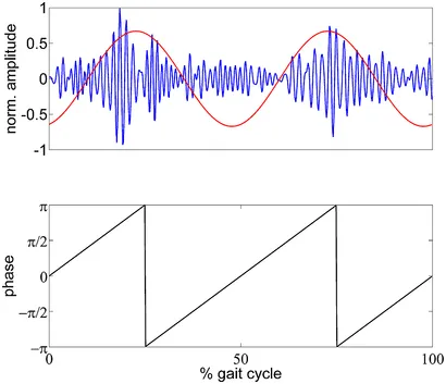 eeg 2011年 Six seconds of EEG data recorded at 19 electrode sites from