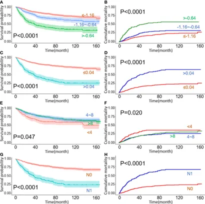 rui様 Protecting Saccharomyces cerevisiae Cells with Nanozymes to