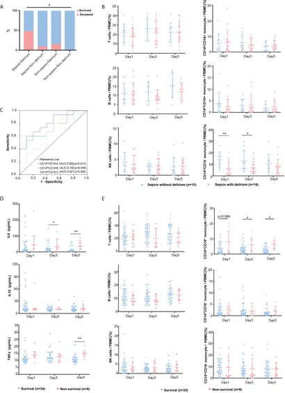 驚きの価格 Frontiers | Immunological risk factors for sepsis-associated パンツ