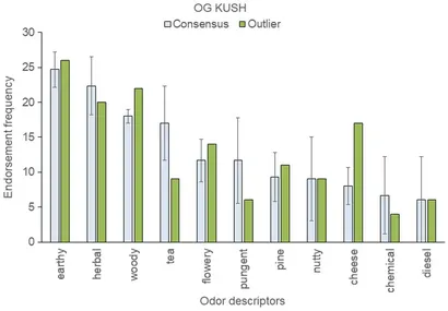 Human olfactory discrimination of genetic variation ... - Frontiers