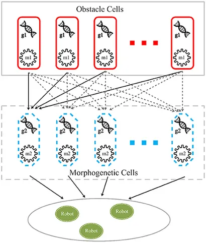 その他 thus Floquet Chern insulators of light | Nature Communications