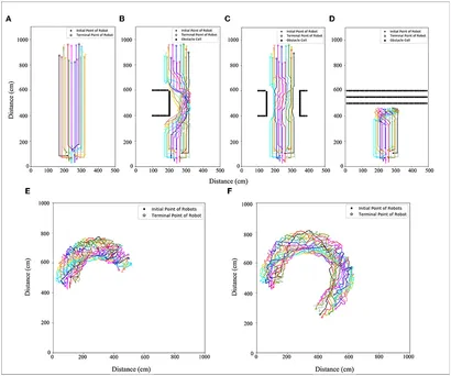 Frontiers | Cellular reaction gene regulation network for