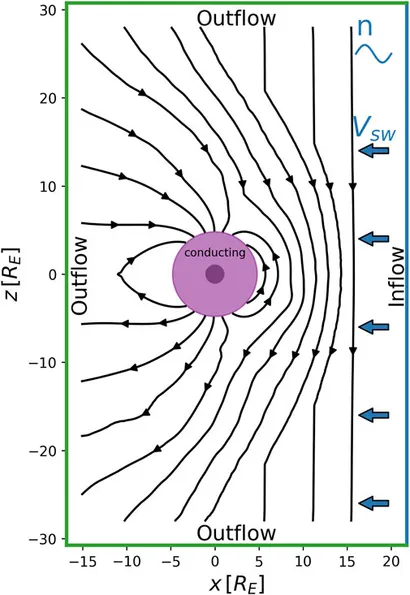 Frontiers | Magnetospheric responses to solar wind Pc5
