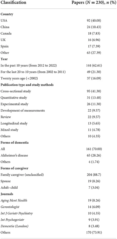 Frontiers | The positive aspects of caregiving in dementia