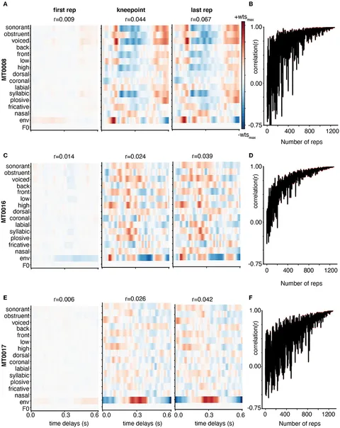 Amazon.com: Phonetic Data Analysis: An Introduction to