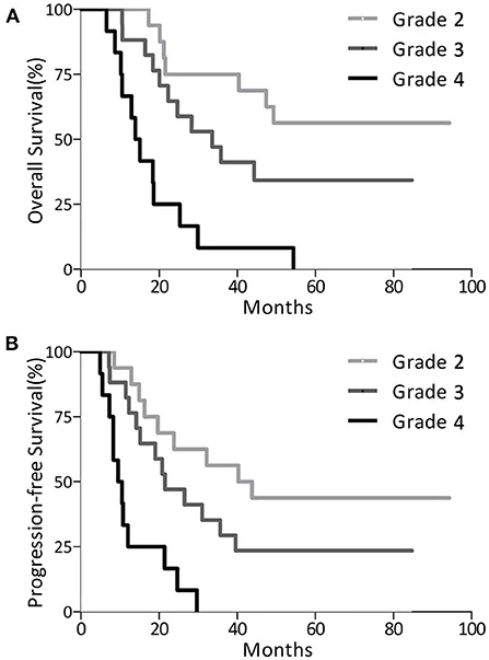 Frontiers | Phase I/II trial of local interstitial