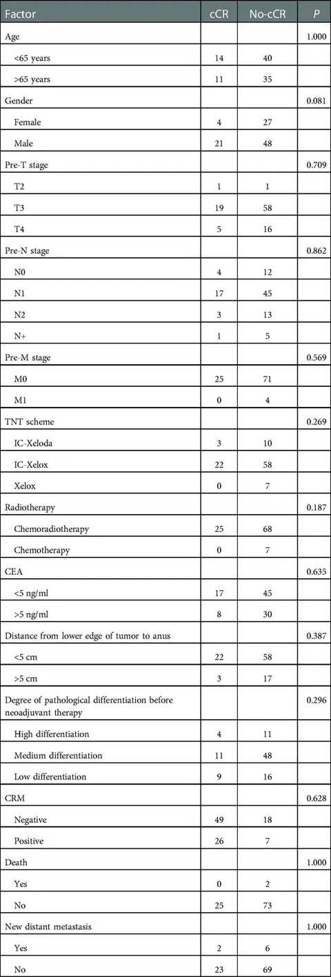 Frontiers | Clinical feasibility of the therapeutic