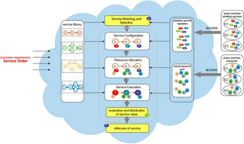 Frontiers | A resource allocation method of the product