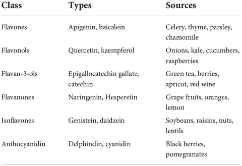 Frontiers | Polyphenols: Chemoprevention and therapeutic