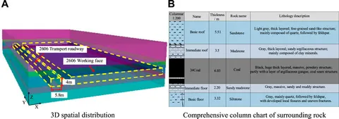 Frontiers | Instability and failure characteristics of