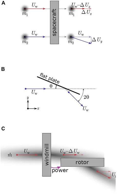 frspt-03-1017442-g001.jpg